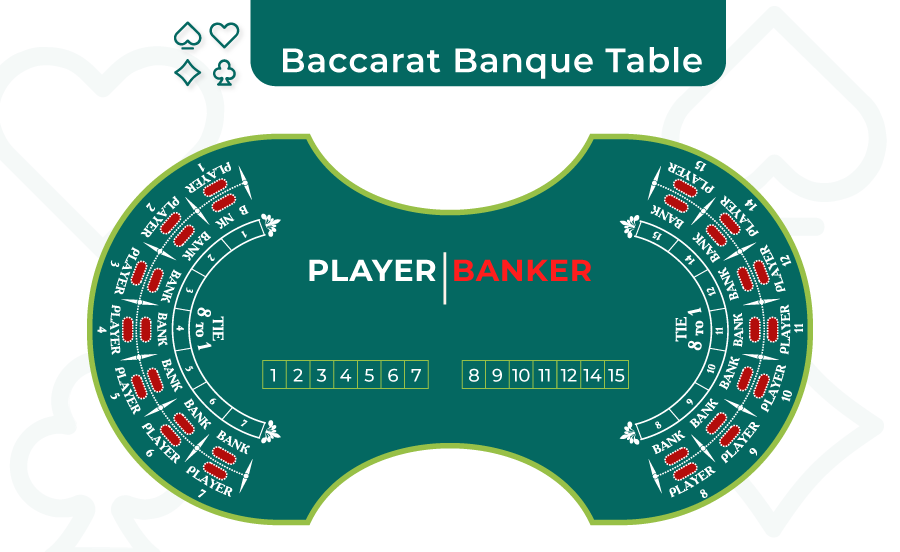 Roleta de casino online